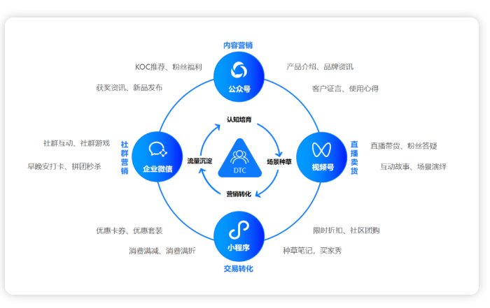 直播：一种强大的社交工具，商业的新宠，文化传播的新渠道